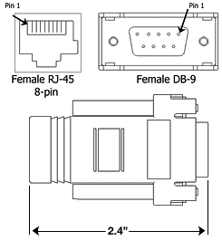 Pinout Diagram for Female DB9 to Female RJ45 adapter