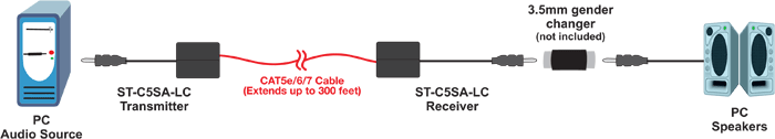 3.5mm Stereo Audio Extender via CAT5 up to 300 Feet