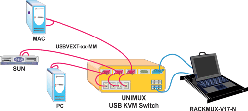 Rackmount VGA USB + PS/2 KVM Drawer