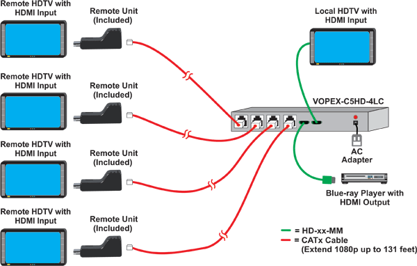Low-Cost HDMI Splitter/Extender via CAT5e/6: 4-Port