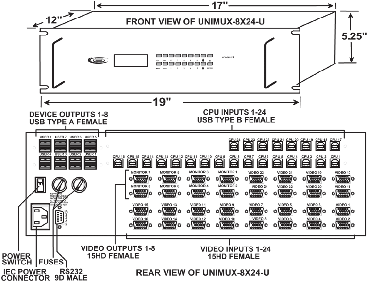 USB KVM Matrix Switch (UNIMUX-8X24-U)